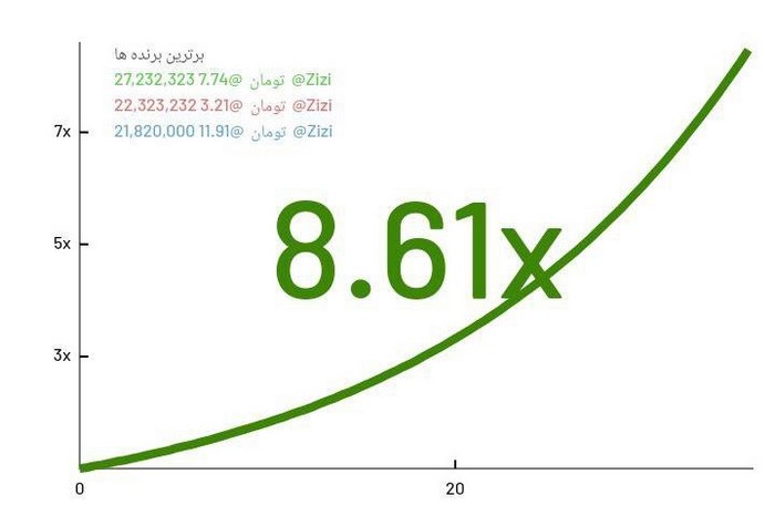 راهنمای بازی انفجار