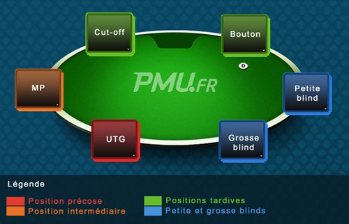 پوزیشن مناسب در میز پوکر چند درصد احتمال برد را افزایش می دهد؟