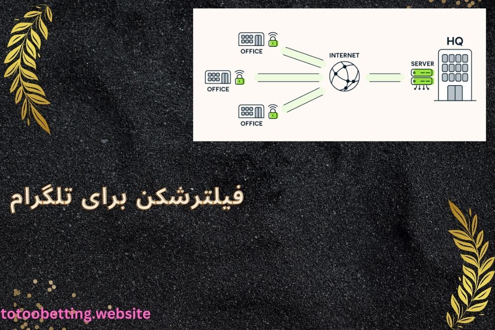 فیلترشکن خوب برای تلگرام با سرورهای قوی و پرسرعت
