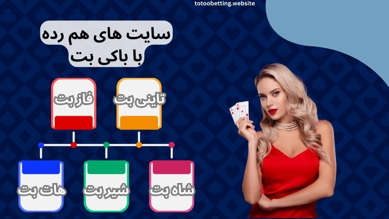 سایت های هم رده با باکی بت
