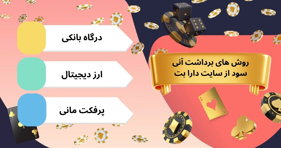 روش های برداشت آنی سود از سایت دارا بت