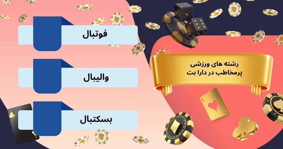 رشته های ورزشی پرمخاطب در دارا بت