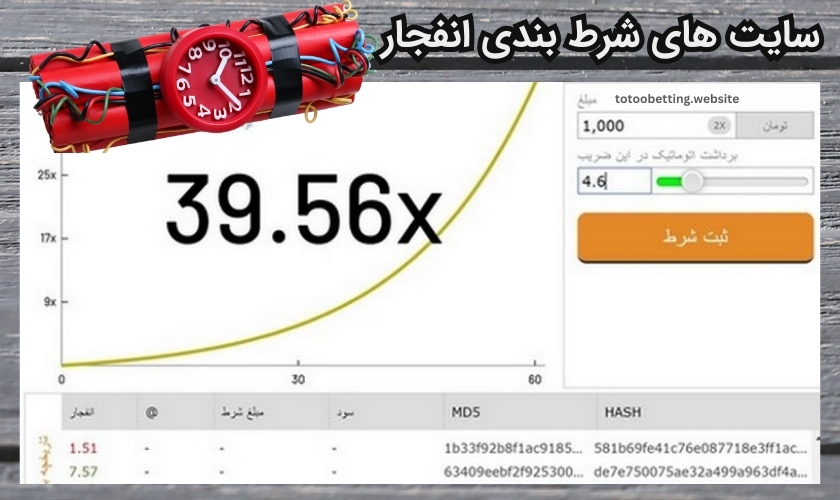 بررسی معتبرترین سایت های شرط بندی انفجار