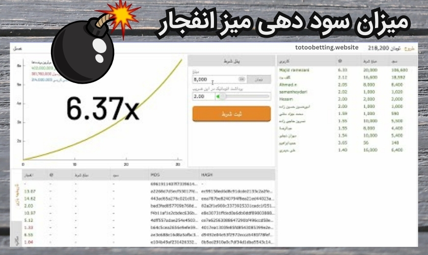 بررسی میزان سوددهی میز انفجار برای کاربران