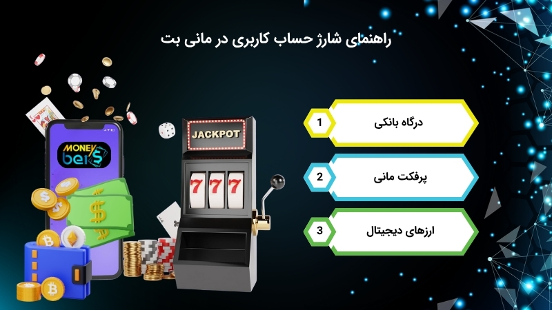 راه های شارژ اکانت در سایت مانی بت