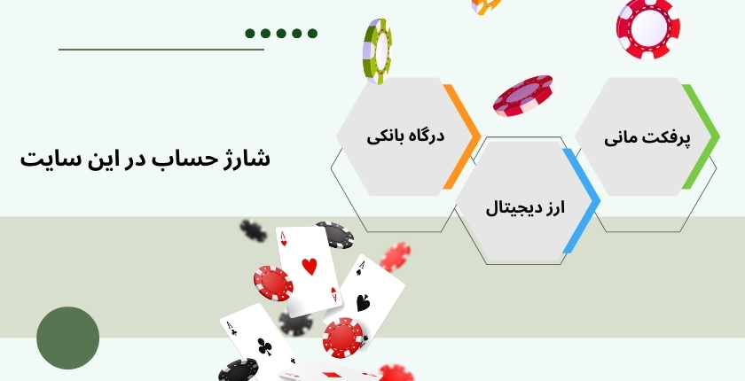 روش های شارژ حساب در این سایت