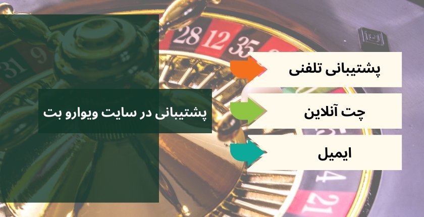 پشتیبانی در سایت شرط بندی ویوارو بت